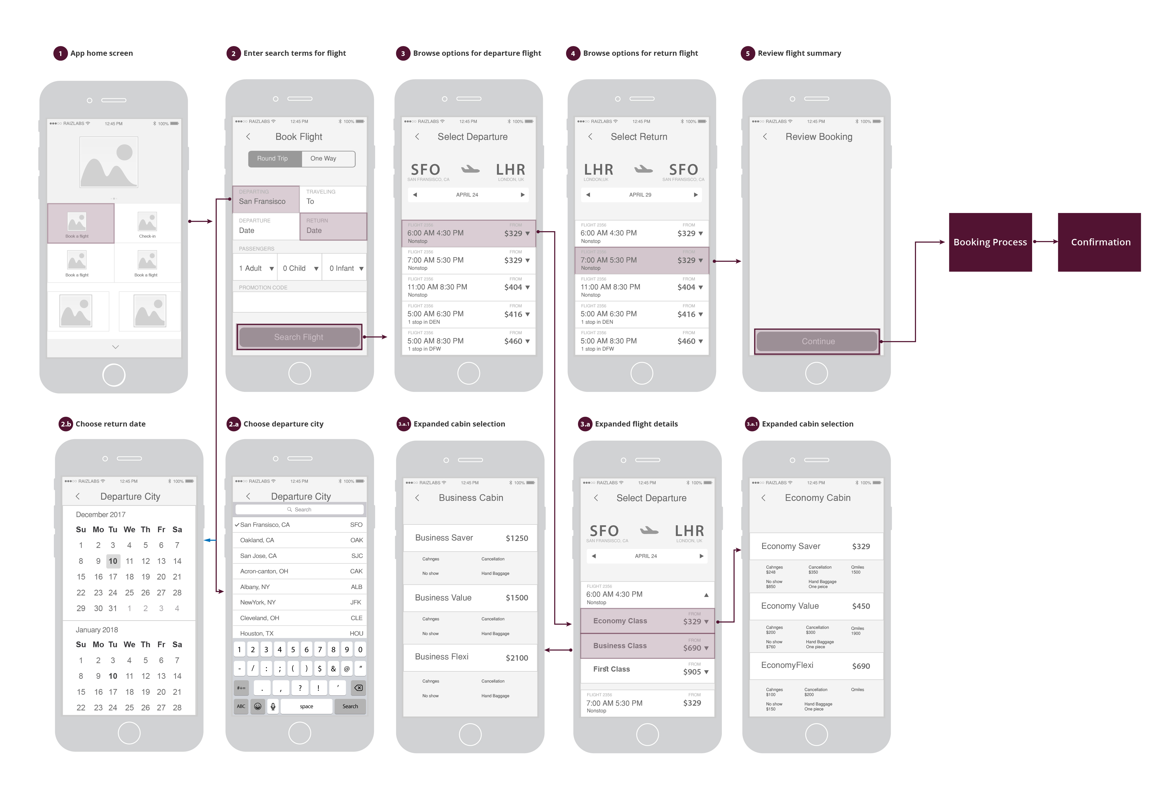 wireframes