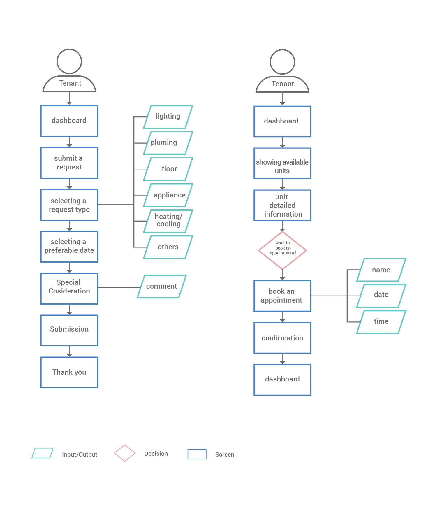 User-Flow-02